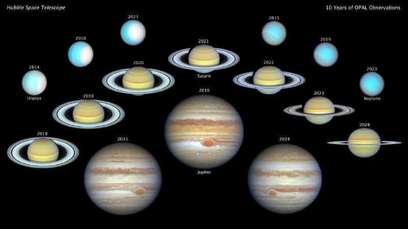 Удивительные открытия телескопа Hubble: сезонные изменения на гигантских планетах