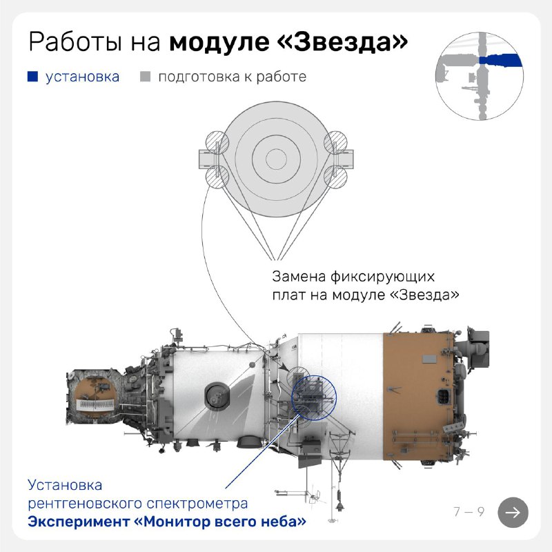 Работа космонавтов на МКС