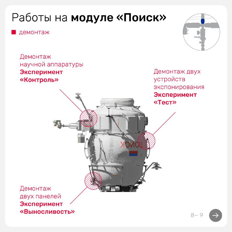 Работа космонавтов на МКС