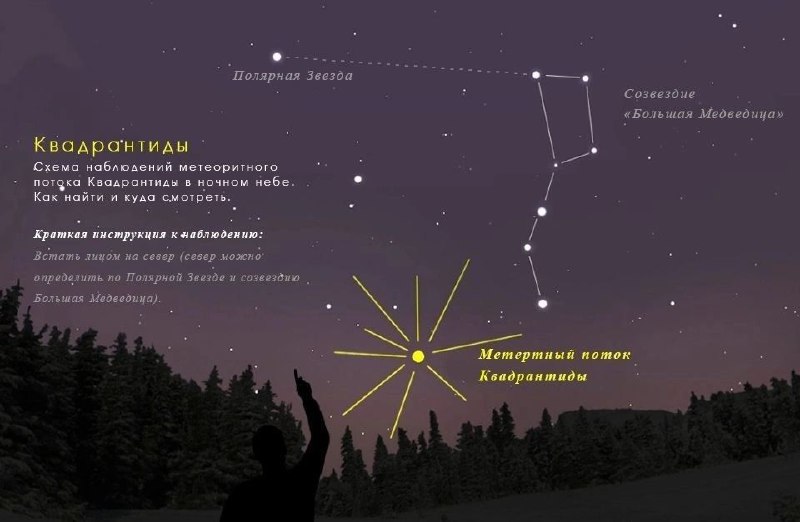 Наблюдение за метеорным потоком Квадрантиды