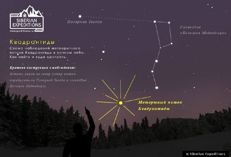 Квадрантиды 2025: прогнозы на новогодний звездопад