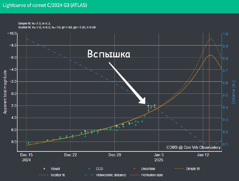 Блеск исчезающей кометы: последние новости 2025