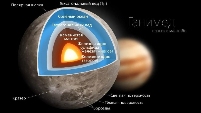 Потенциал Ганимеда для человеческих колоний