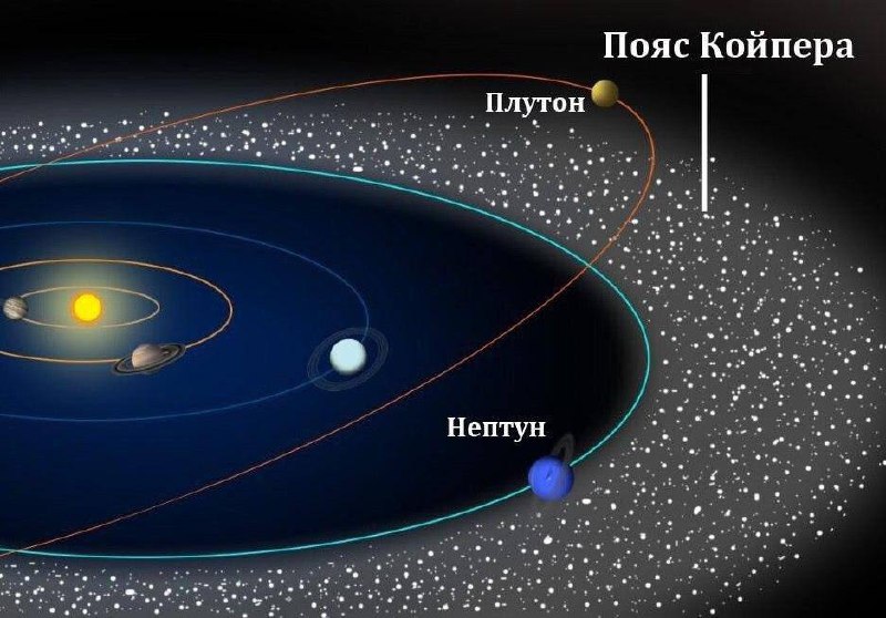 Пояс Койпера: тайны космоса