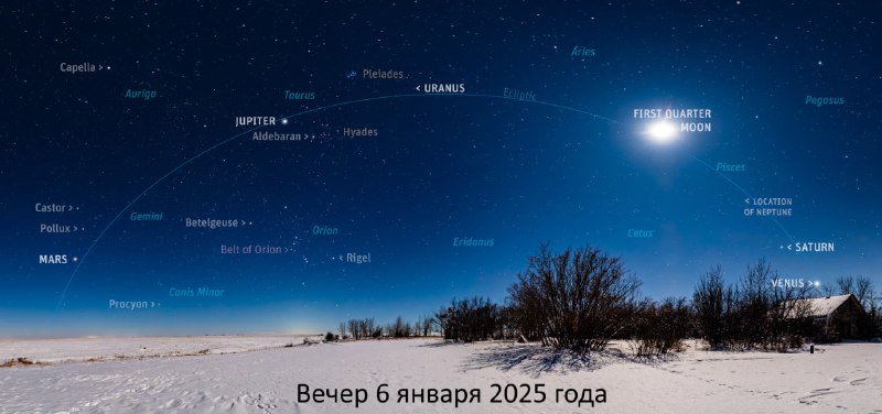 События на небе: Арка из планет и МКС