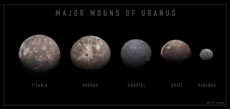Последние открытия космического аппарата «Вояджер-2»