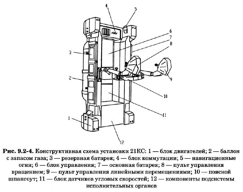Индивидуальный транспорт для космонавтов: история испытаний