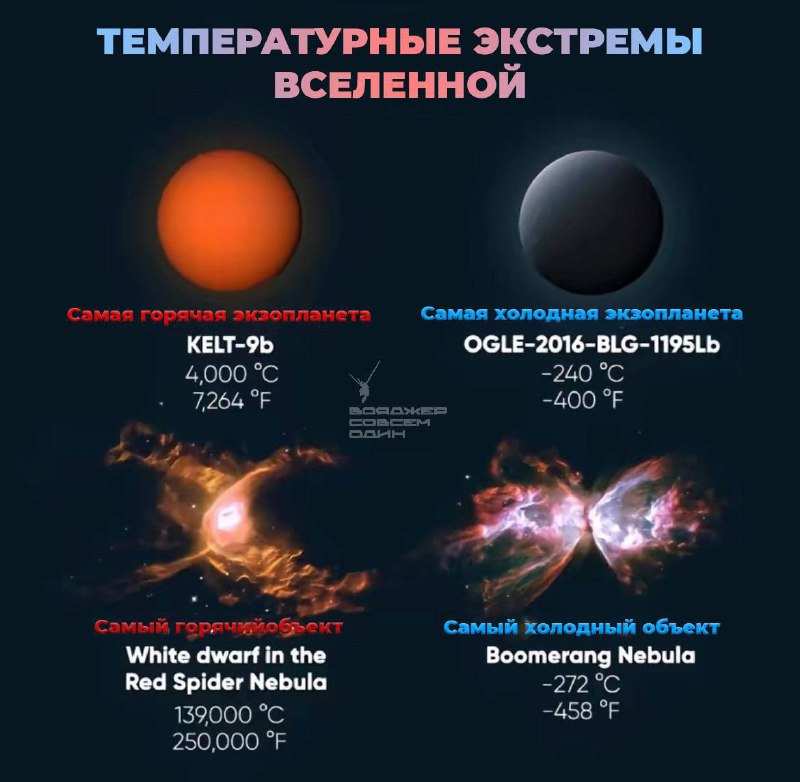 Экстремальные температуры во Вселенной