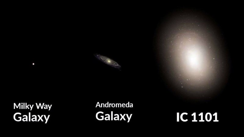 Исследование галактики IC 1101