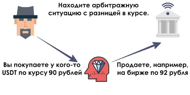 Как умножить свои деньги на криптовалюте