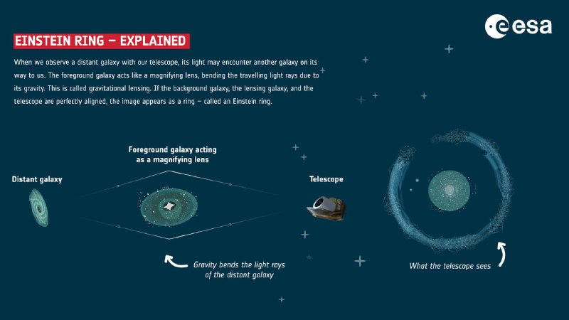 Неизведанное кольцо NGC 6505: галактическое открытие астрономов
