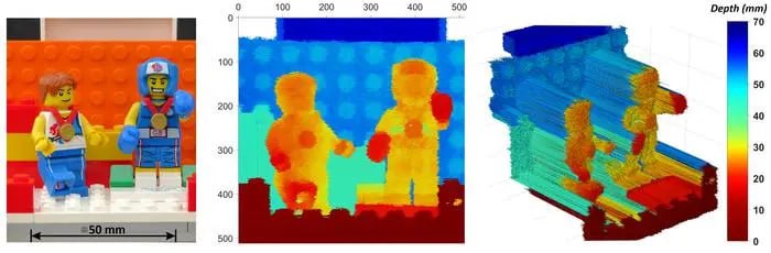 Новая технология LiDAR для обнаружения скрытых объектов