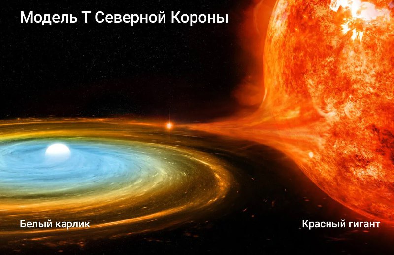 Значимые изменения в спектре Т Северной Короны