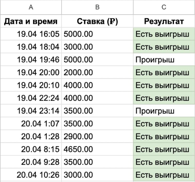 Как заработать на ставках на спорт без особых усилий