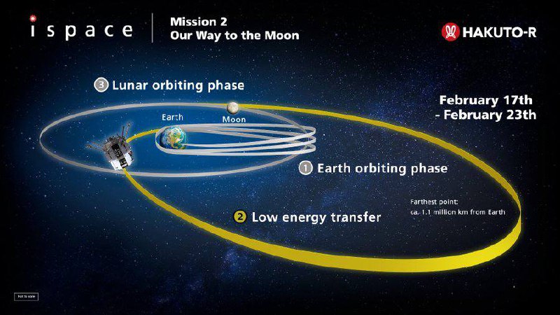 Миссия японской компании iSpace к Луне и ее полезная нагрузка