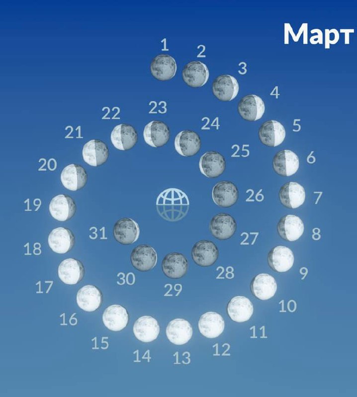 Астрономические явления в марте: лунное затмение, метеорный поток, и другие наблюдения