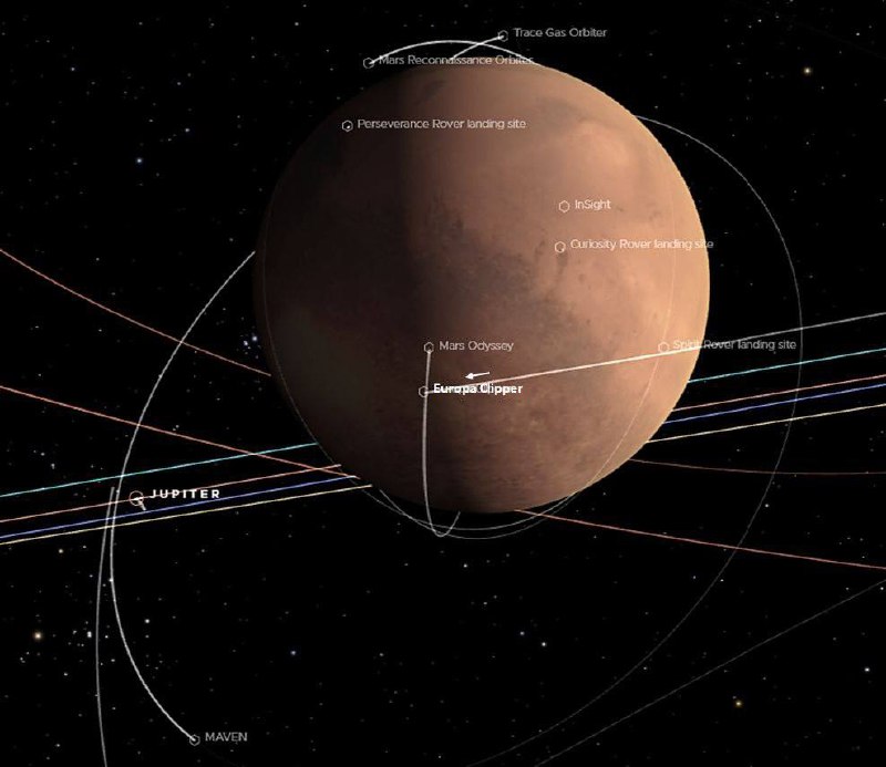 Миссия Europa Clipper: путь к Юпитеру