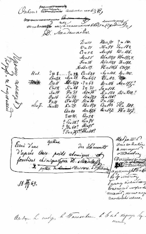День рождения таблицы Менделеева: 156 лет полезного инструмента