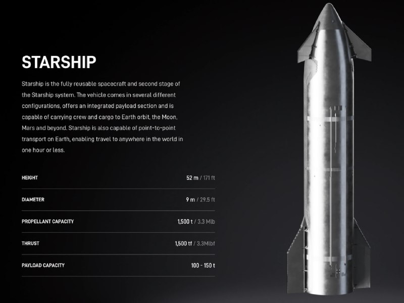 Проблемы Starship: анализ и перспективы