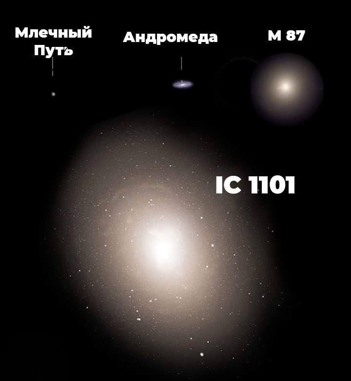 Галактика IC 1101 — крупнейшая во Вселенной