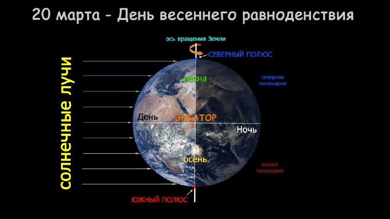 Весеннее равноденствие: феномен перехода сезонов