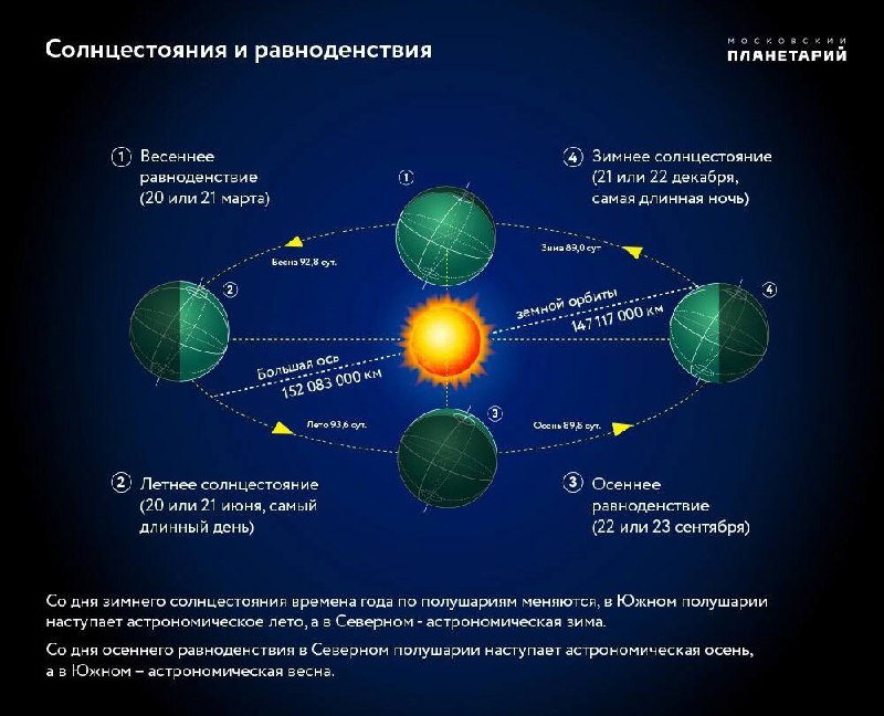 Весеннее равноденствие: феномен перехода сезонов
