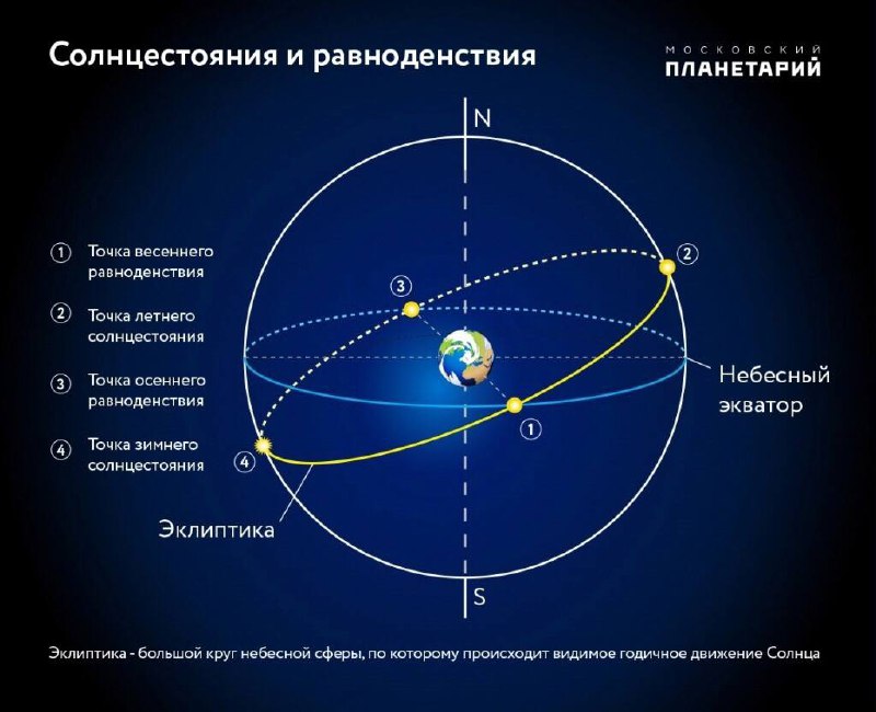Весеннее равноденствие: феномен перехода сезонов