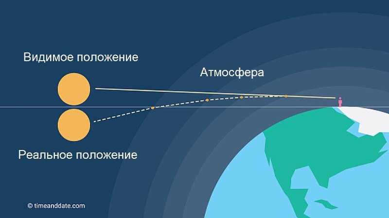Весеннее равноденствие: феномен перехода сезонов