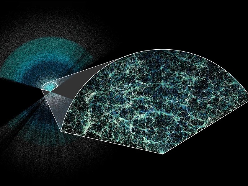 Исследование: Темная энергия ослабевает с течением времени