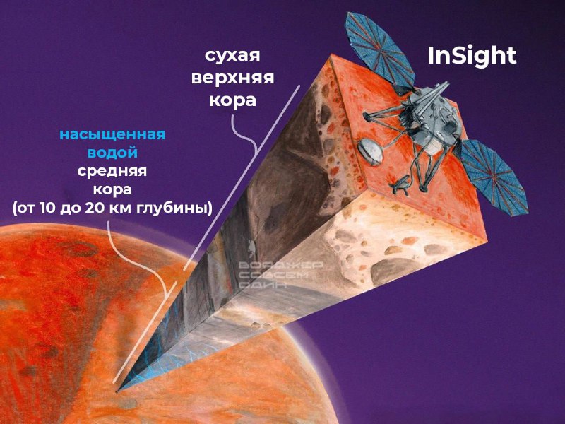 Открытие воды на Марсе: потенциальный резервуар для микробной жизни