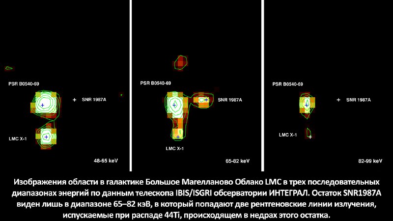 Заключение работы обсерватории INTEGRAL: история и достижения