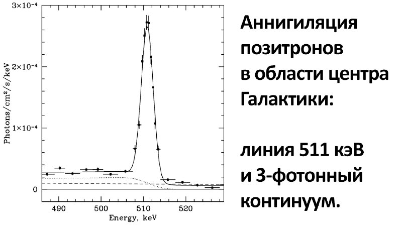 Заключение работы обсерватории INTEGRAL: история и достижения