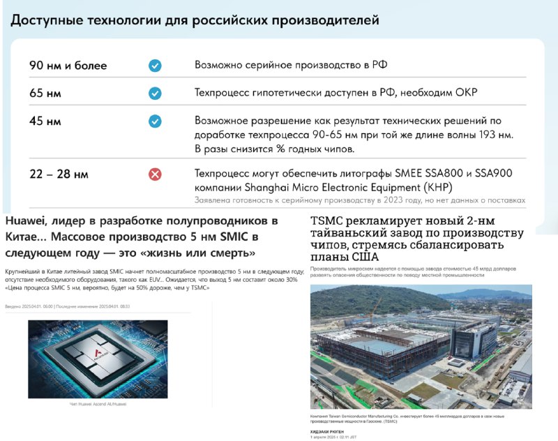 Отставание России в производстве микросхем для ИИ: Китай и Запад впереди