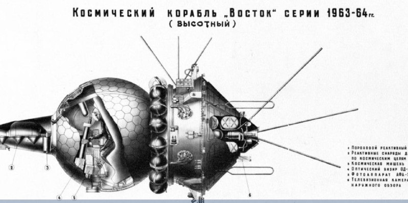 Первая космическая миссия: корабль 'Восток'