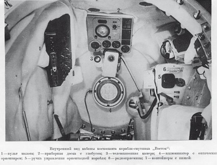 Первая космическая миссия: корабль 'Восток'