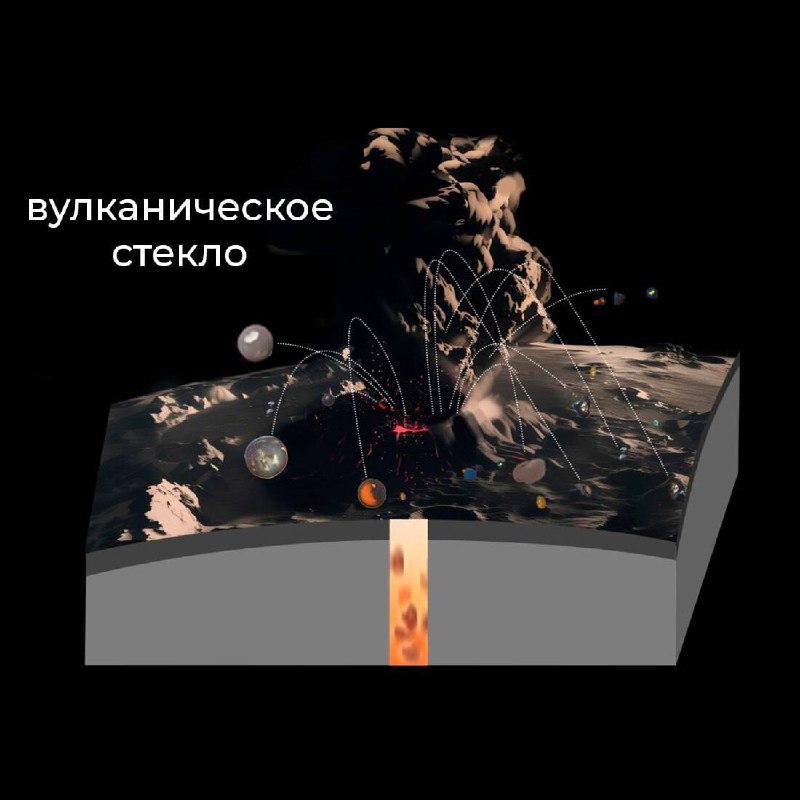 Недавние открытия о вулканизме на Луне