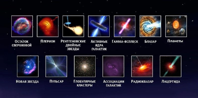 Космические радиоисточники: как и что изучают ученые