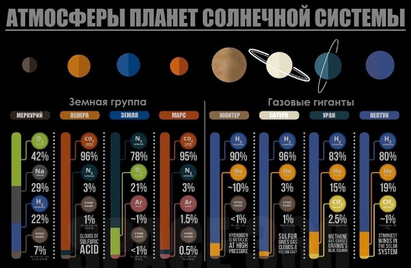 Атмосфера планет Солнечной системы: особенности и роль