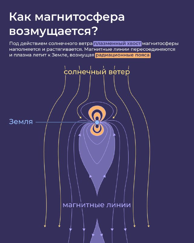 Международный день Солнца: его роль и влияние на космические аппараты
