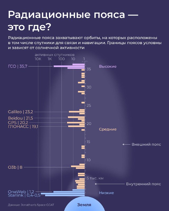 Международный день Солнца: его роль и влияние на космические аппараты