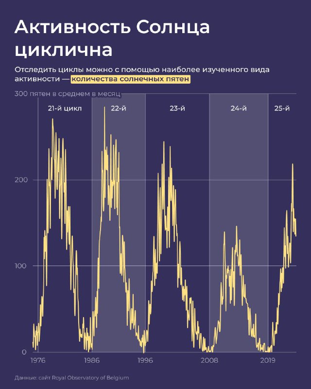 Международный день Солнца: его роль и влияние на космические аппараты