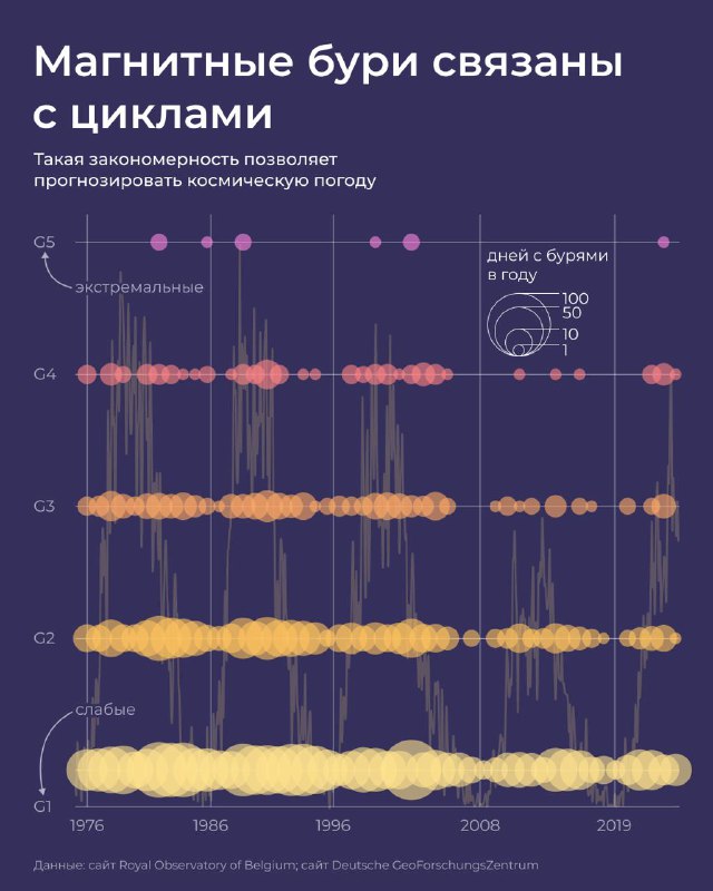 Международный день Солнца: его роль и влияние на космические аппараты