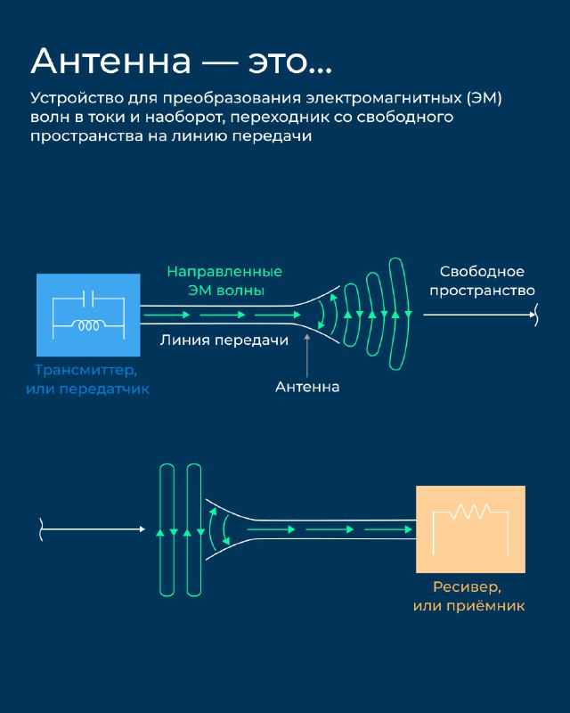 История радиосвязи и её развитие для космических коммуникаций