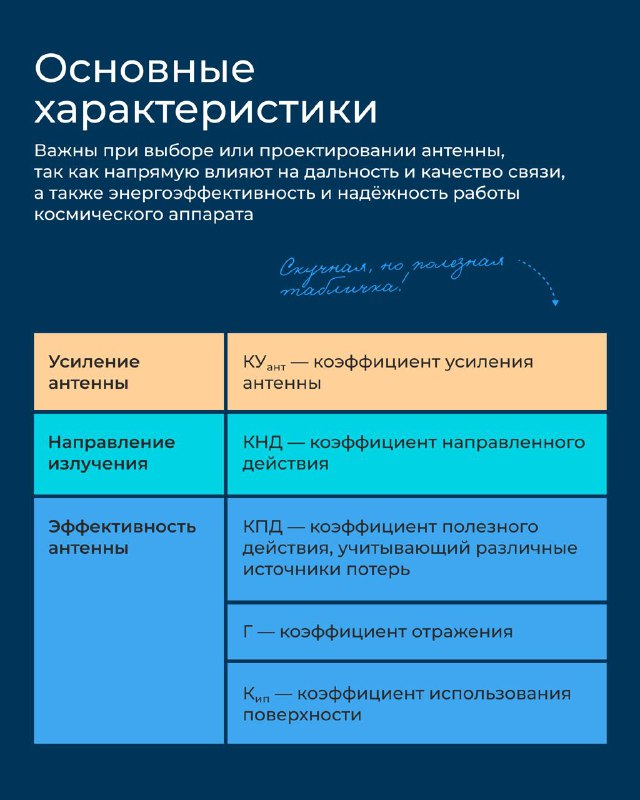 История радиосвязи и её развитие для космических коммуникаций