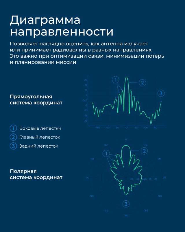 История радиосвязи и её развитие для космических коммуникаций