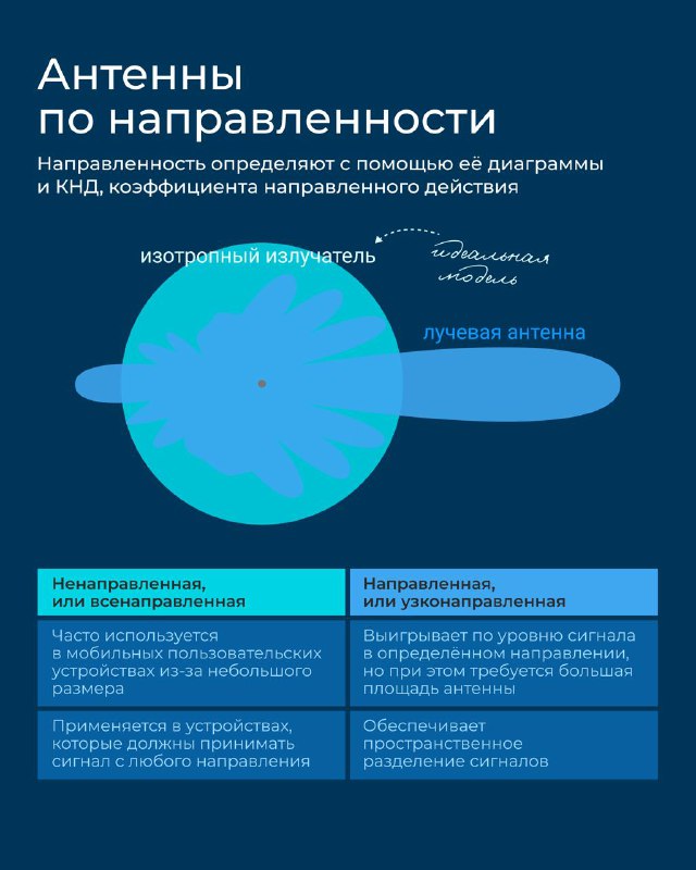 История радиосвязи и её развитие для космических коммуникаций