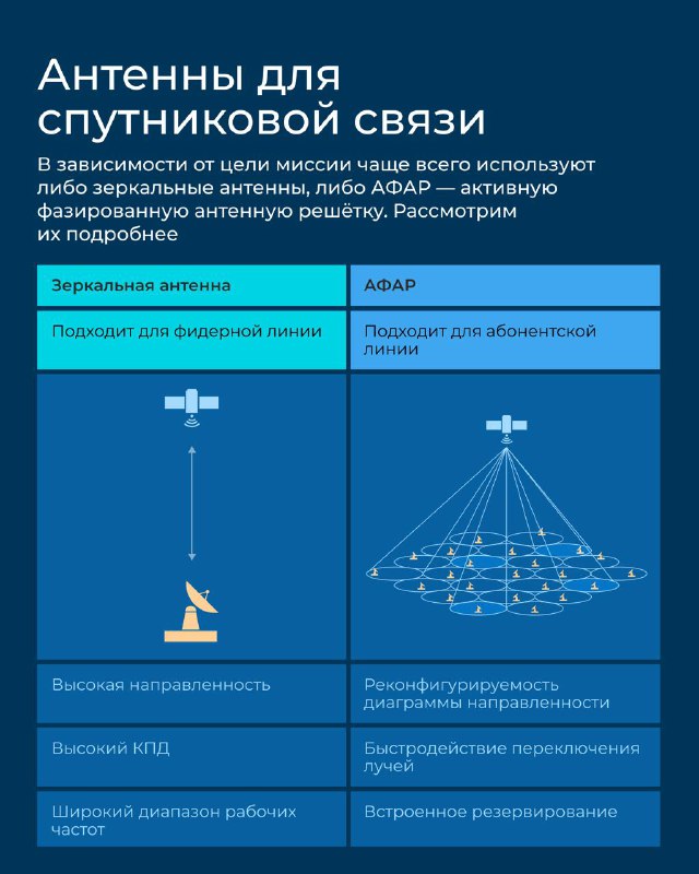 История радиосвязи и её развитие для космических коммуникаций