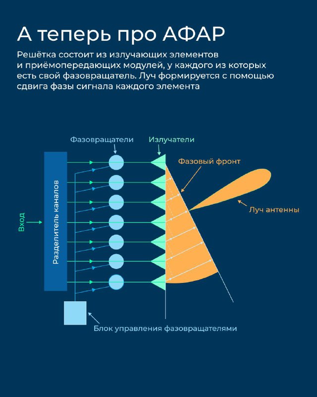 История радиосвязи и её развитие для космических коммуникаций
