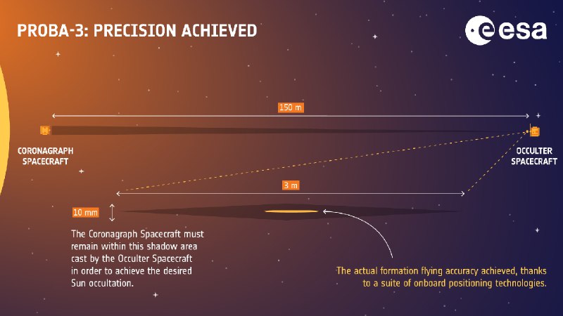 Первое изображение солнечной короны, полученное миссией Proba-3 ESA