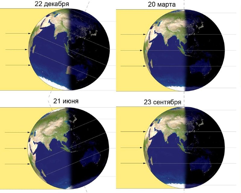 Летнее солнцестояние 2025: что означает самый длинный день года